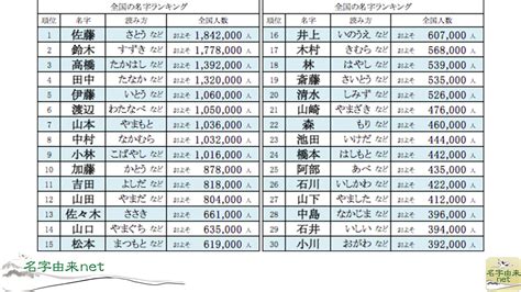 水 名字|「水」を含む名字（苗字）ランキング